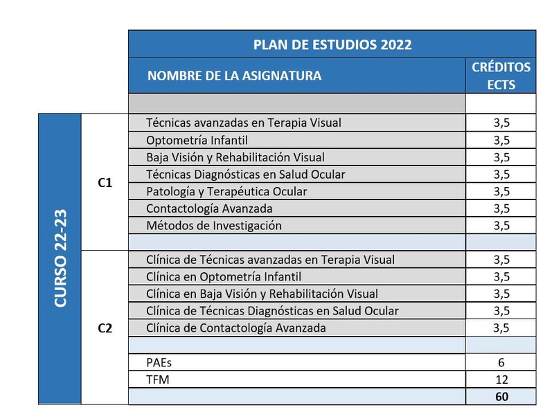 NUEVO Plan estudios 2022